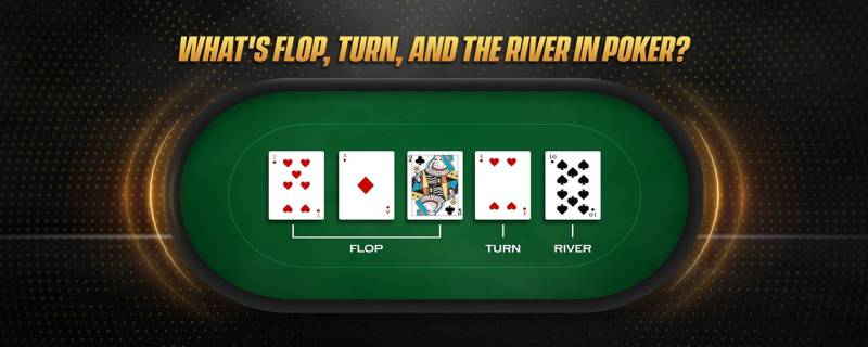 Tối Ưu Hóa Bài Khi Flop, Turn và River